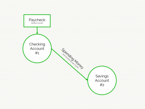 Transfer Your Spending Money - Automate Your 24hr Budget