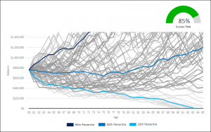 The Effect Investment Fees Have On Retirement Planning