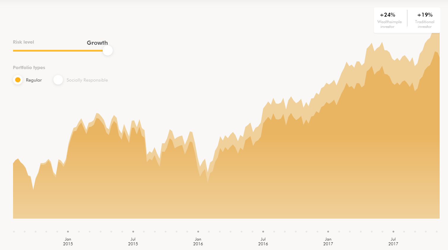 The Effect Investment Fees Have On Retirement Planning