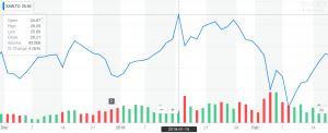 What Is An ETF And How Do They Work