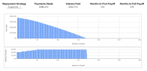 Mortgage Payoff Plan