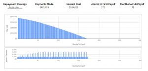 Mortgage Payoff Plan
