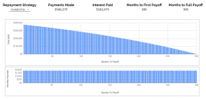 Mortgage Payoff Plan