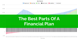 Best Parts of a Financial Plan