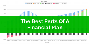 Best Parts of a Financial Plan