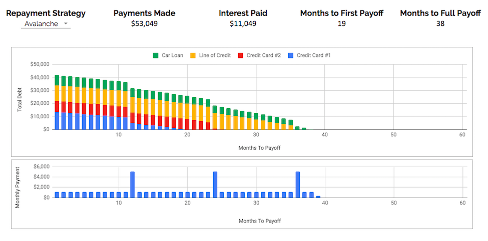 Best Parts of a Financial Plan