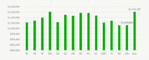 How Much Does It Take To Retire By Province