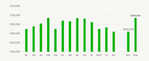 How Much Does It Take To Retire By Province