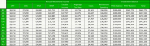 How Much Does It Take To Retire By Province