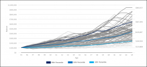 What Is Your Risk Profile