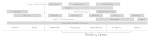 Financial Planning Lifecycle - PlanEasy