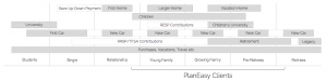 Financial Planning Lifecycle - PlanEasy