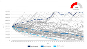 Cautious Success Rate Example - PlanEasy