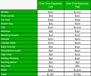 Starting A Family - One-time Expenses - PlanEasy