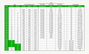 Family RESP Plan - Contributions and Withdrawals - Setting Up An RESP