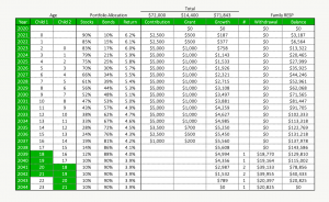 Family RESP Plan - Contributions and Withdrawals - Setting Up An RESP - PlanEasy