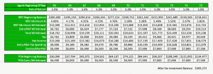 RRIF Minimum - MORE Than Min Withdrawal
