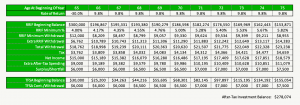 RRIF Minimum - MORE Than Min Withdrawal - Recovery