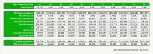RRIF Minimum - MORE Than Min Withdrawal - Recovery Example
