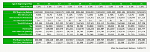 RRIF Minimum - Min Withdrawal