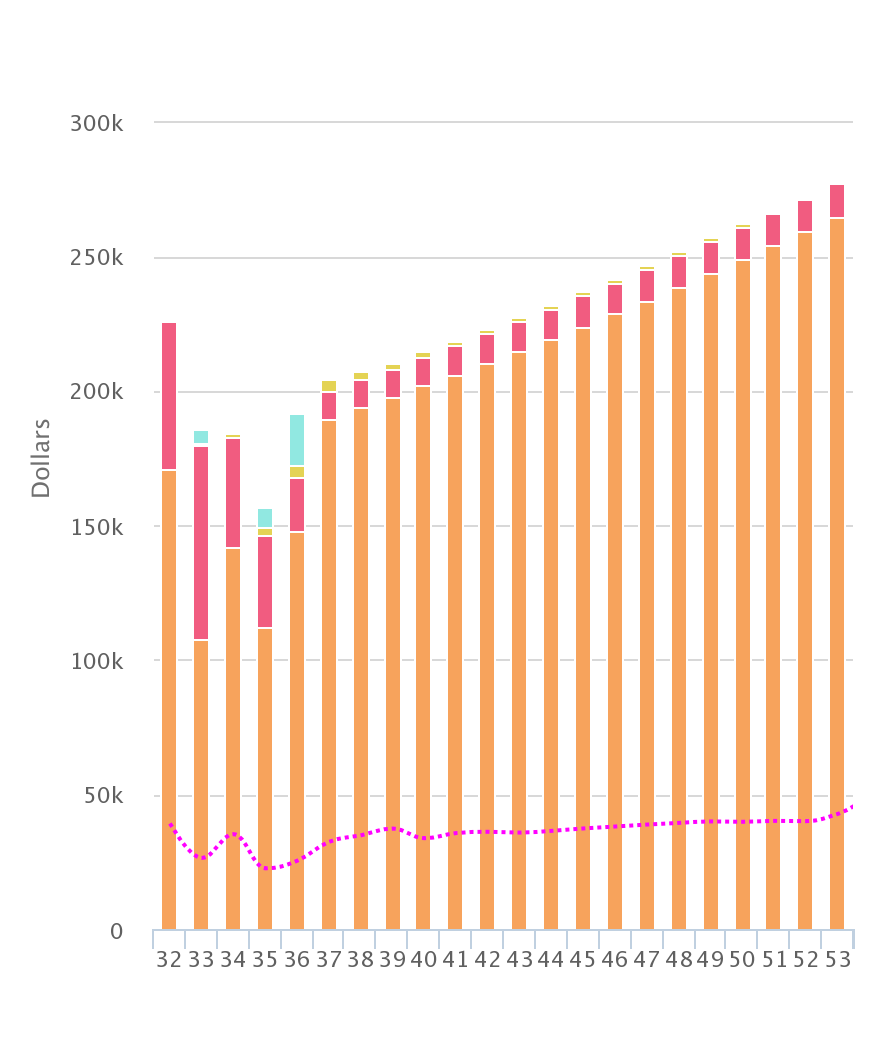 Cash Flow Changes When Starting A Family