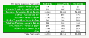 Cash Flow Changes When Starting A Family