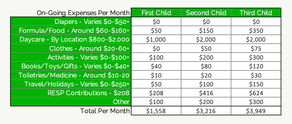 Cash Flow Changes When Starting A Family