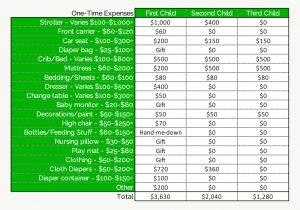 Cash Flow Changes When Starting A Family