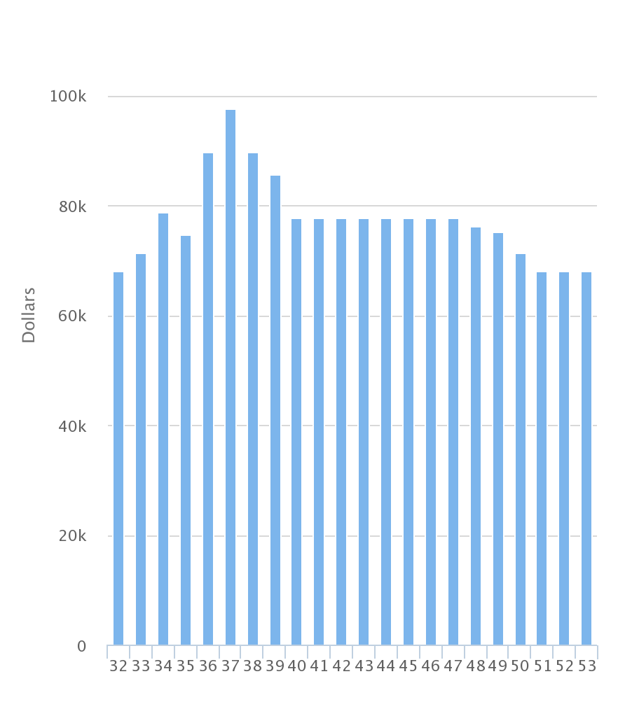 Cash Flow Changes When Starting A Family