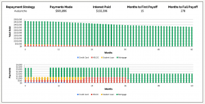 What Is The Cost Of Mortgage Deferral