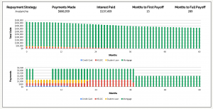 What Is The Cost Of Mortgage Deferral