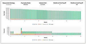 What Is The Cost Of Mortgage Deferral