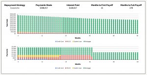 What Is The Cost Of Mortgage Deferral