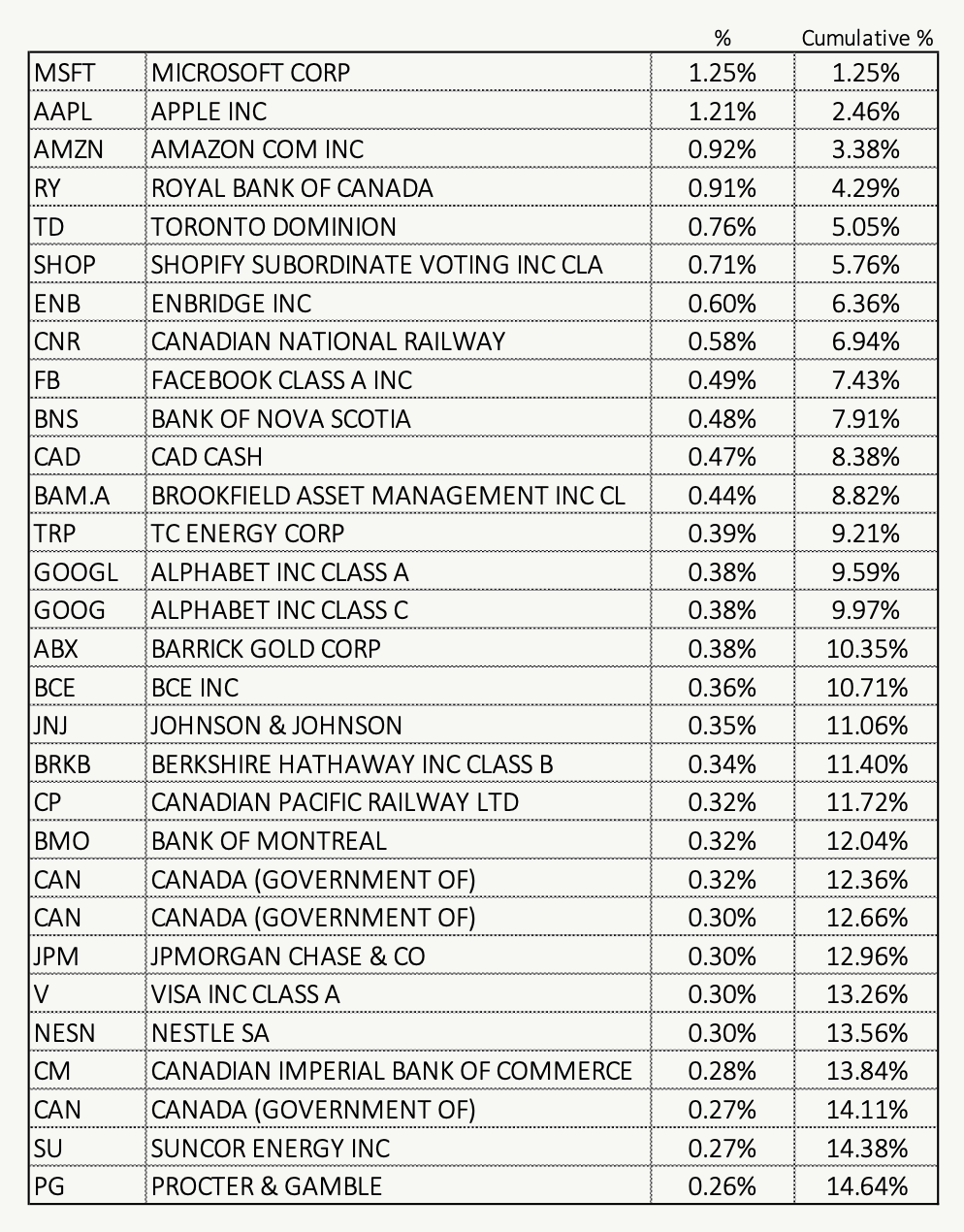 Example Diversification - All-In-One ETF - Best Way To Grow Your Money