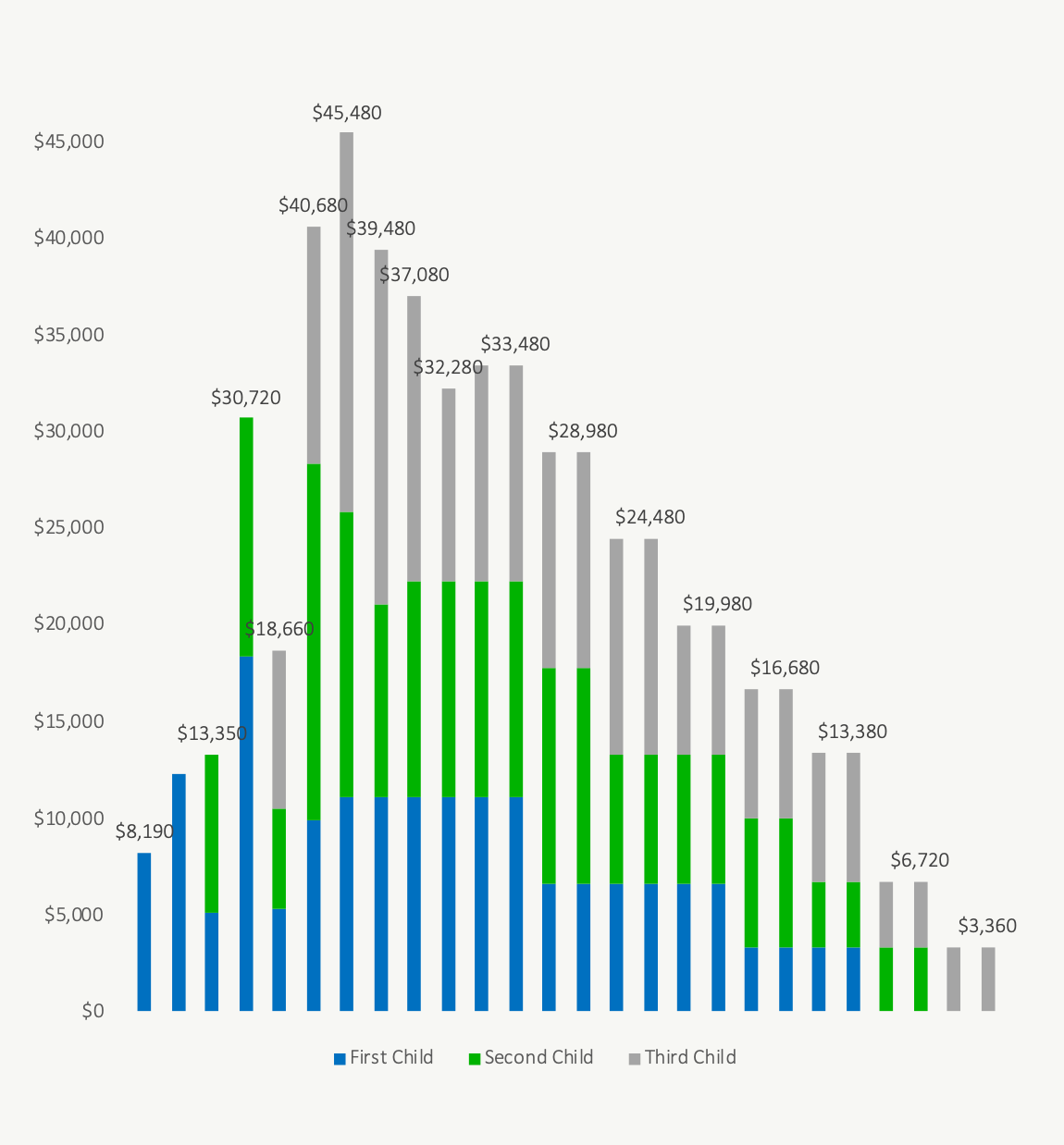 Cost Of Raising A Child