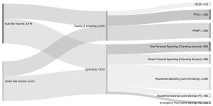 The Digital Envelope Budget System