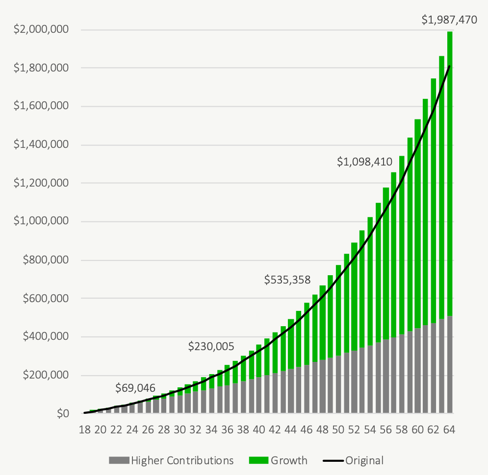 Wealth Snowball