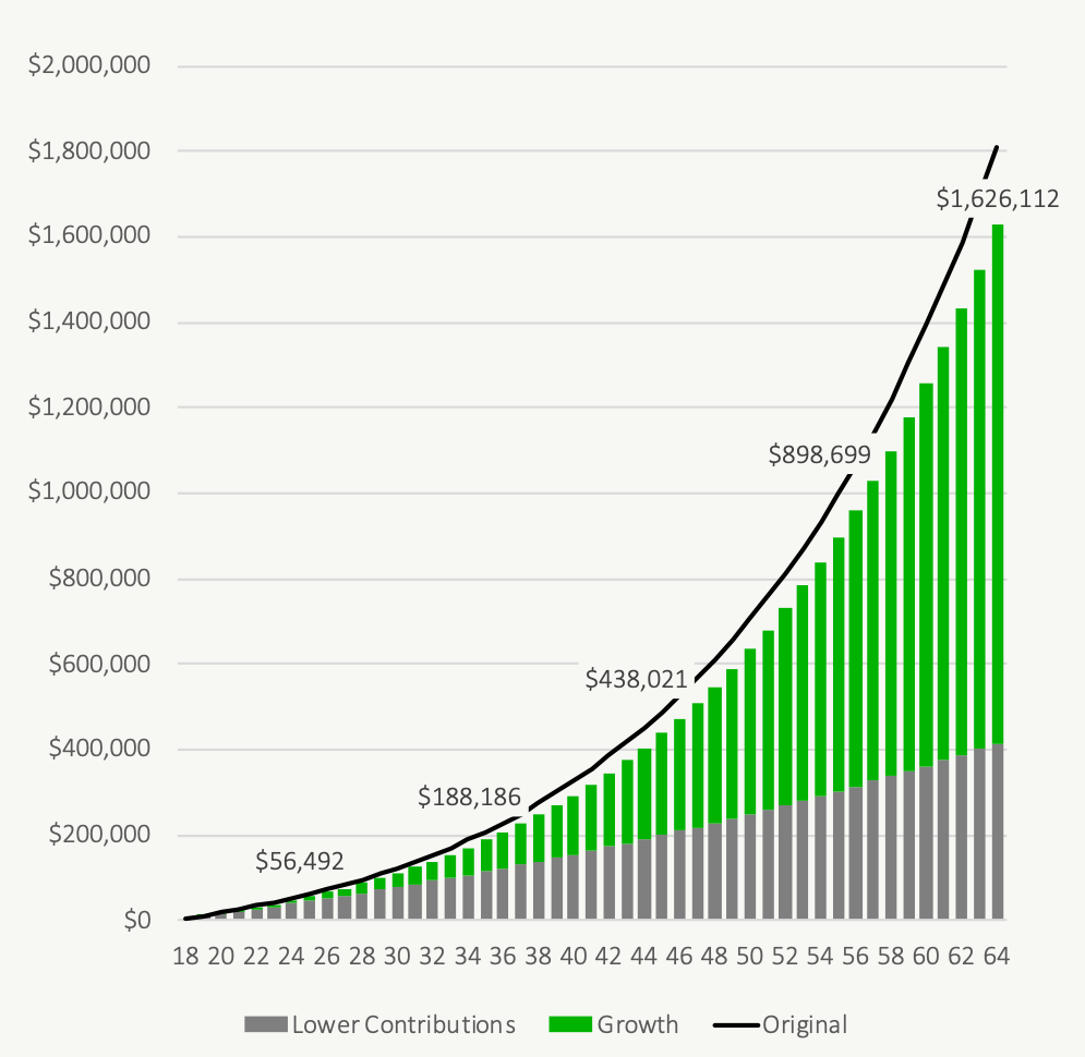 Wealth Snowball