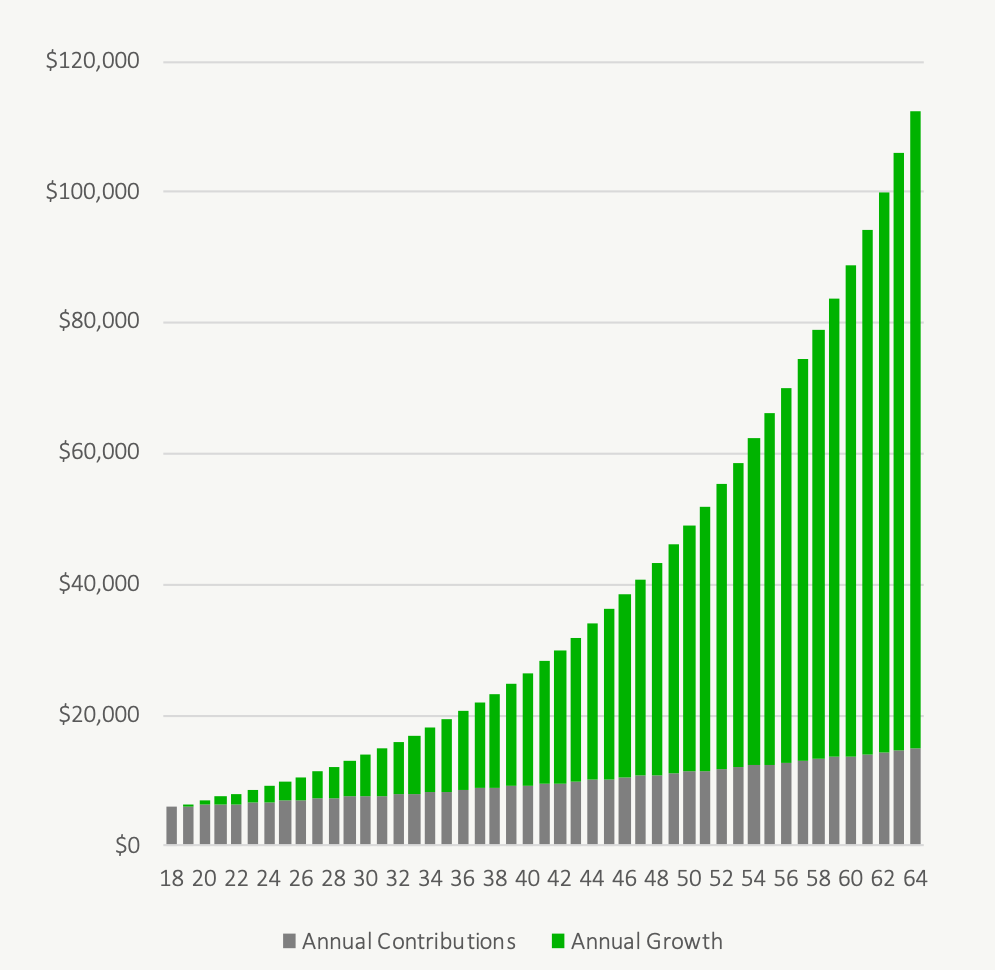 Wealth Snowball