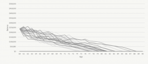 Strategically Using CPP To Reduce Risk In Retirement