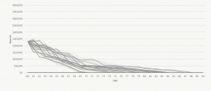Strategically Using CPP To Reduce Risk In Retirement