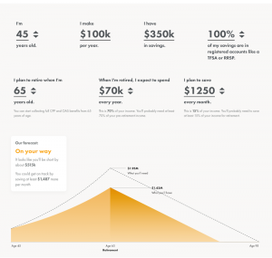 Retirement Calculator Assumptions