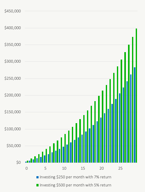 Why We Dont Care About Investment Returns