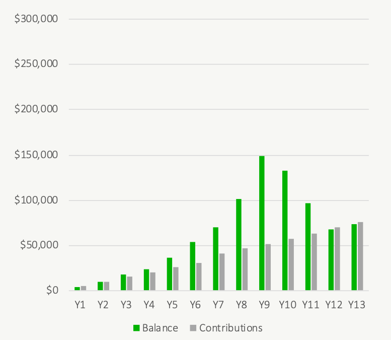 How Big Is Your TFSA - TFSA Past Historical Periods