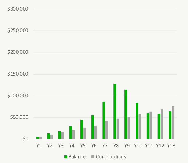 How Big Is Your TFSA - TFSA Past Historical Periods