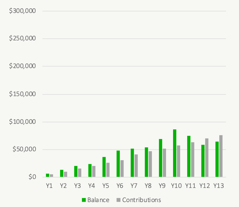 How Big Is Your TFSA - TFSA Past Historical Periods