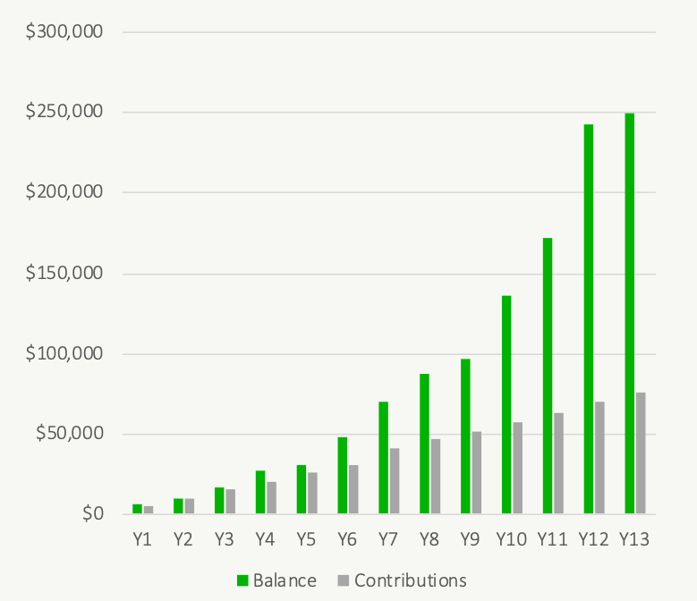 How Big Is Your TFSA - TFSA Past Historical Periods