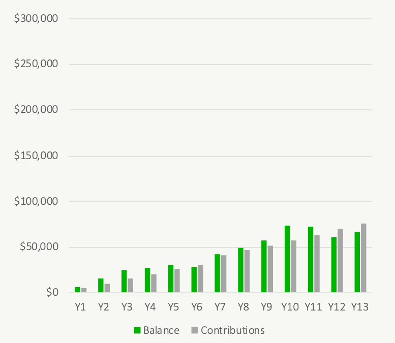 How Big Is Your TFSA - TFSA Past Historical Periods