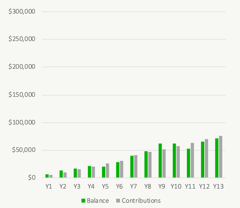 How Big Is Your TFSA - TFSA Past Historical Periods