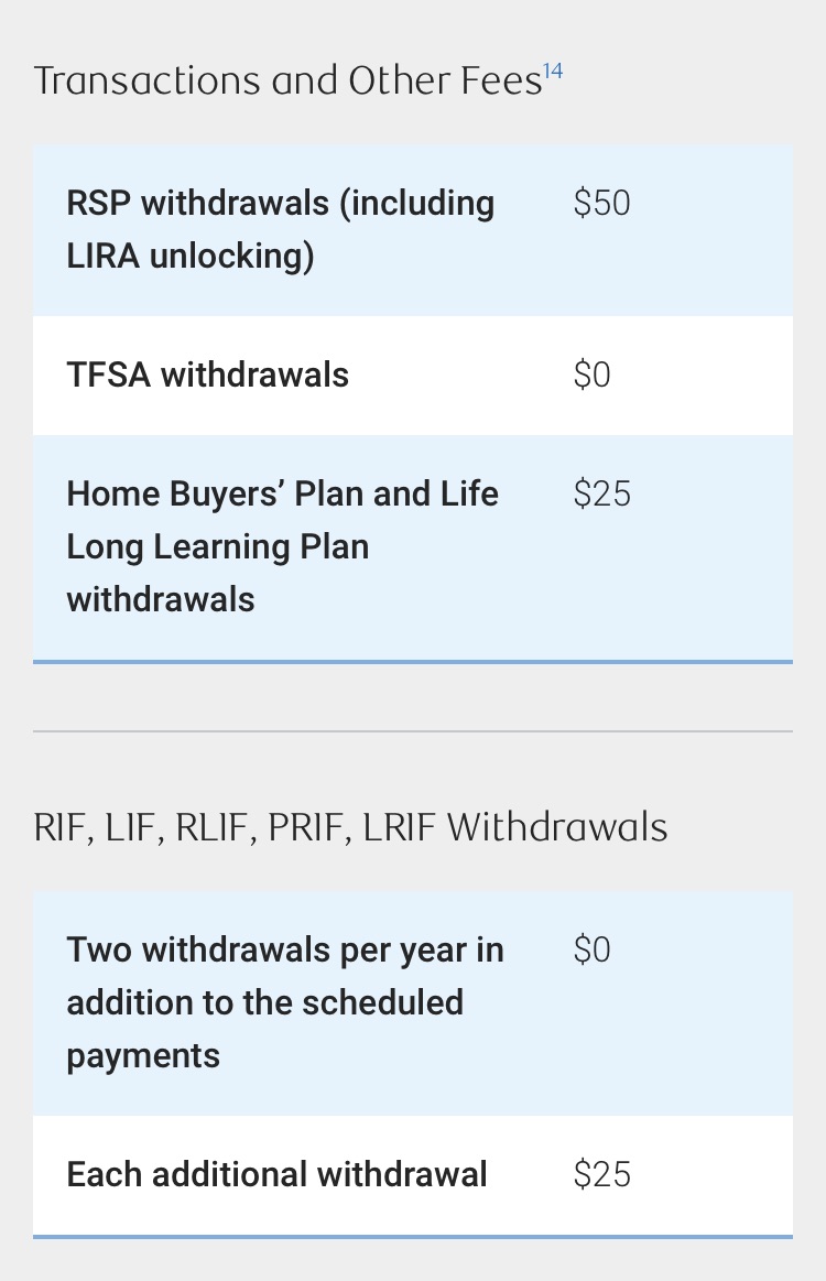 When To Convert RRSP To RRIF - Withdrawal Fee Example
